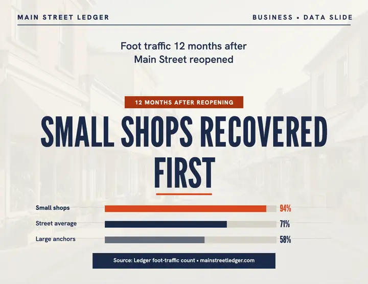 Main Street recovery chart flyer: main street recovery chart template
