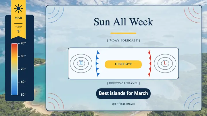March sun travel forecast YouTube thumbnail template