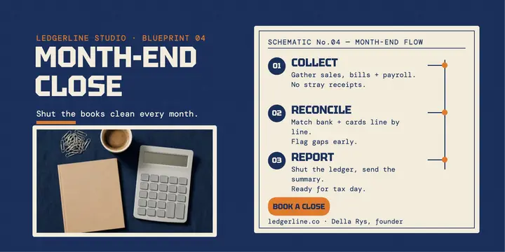 Ledgerline month-end close blueprint post template