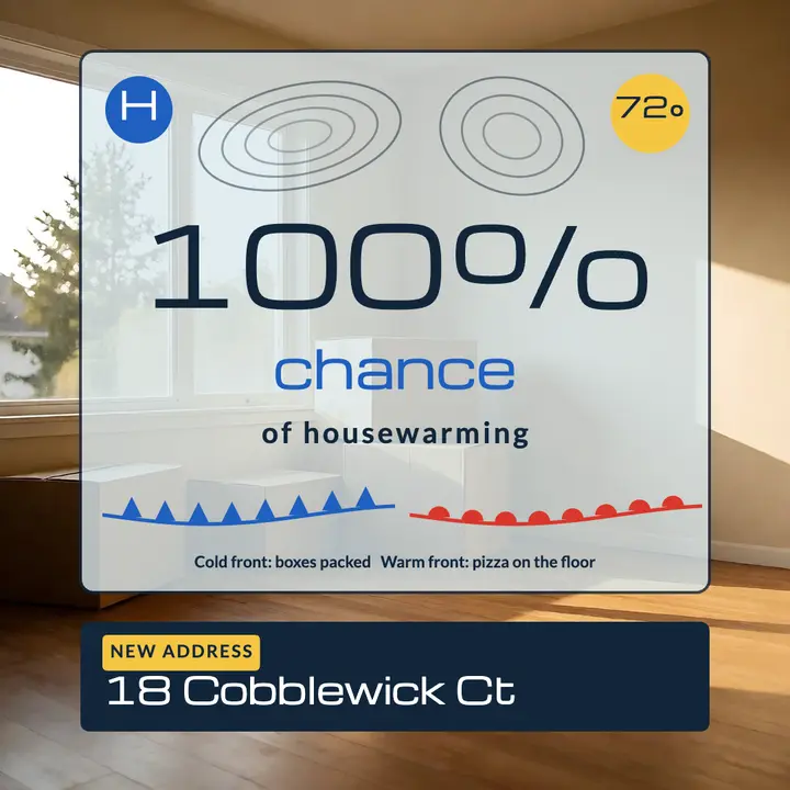 Cobblewick Court moving forecast post template