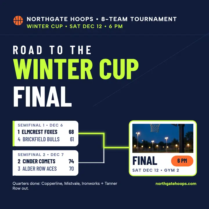 Northgate Hoops winter bracket post template