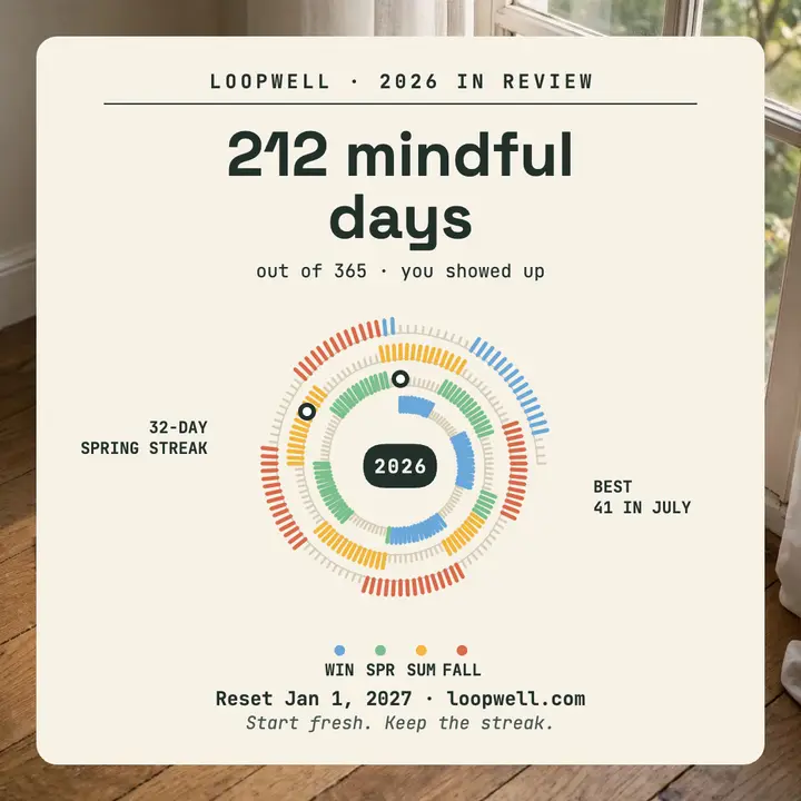Loopwell New Year streak spiral post: new year streak recap post template