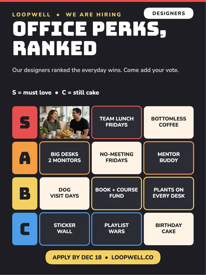 Loopwell office perks tier list hiring post template