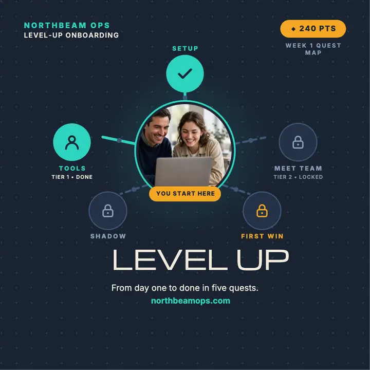 Northbeam Ops level-up onboarding post template