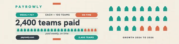Payrowly payroll growth LinkedIn banner template