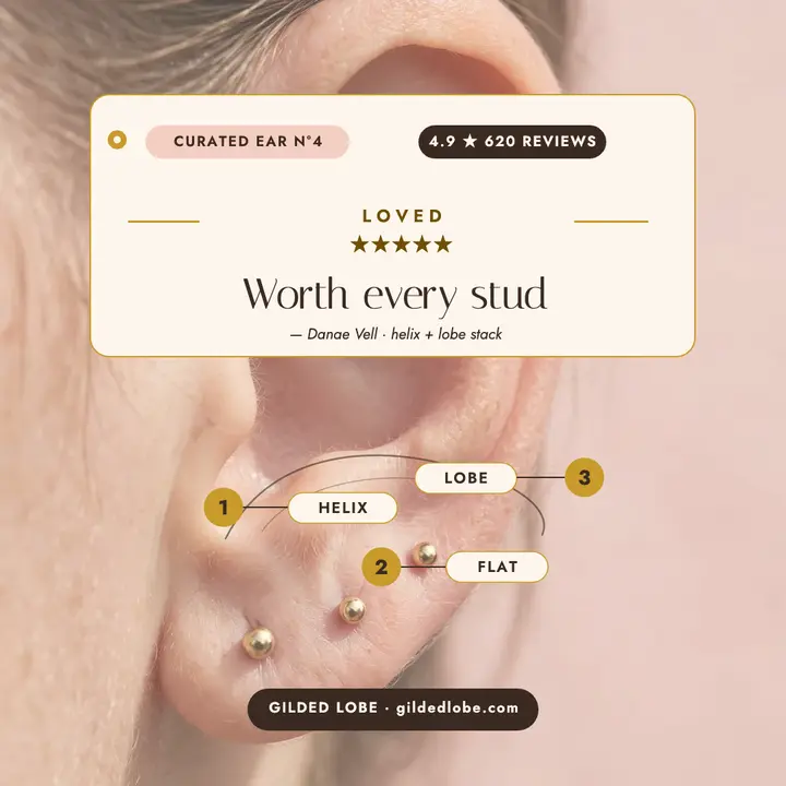 Gilded Lobe piercing review, ear chart post: piercing studio review template