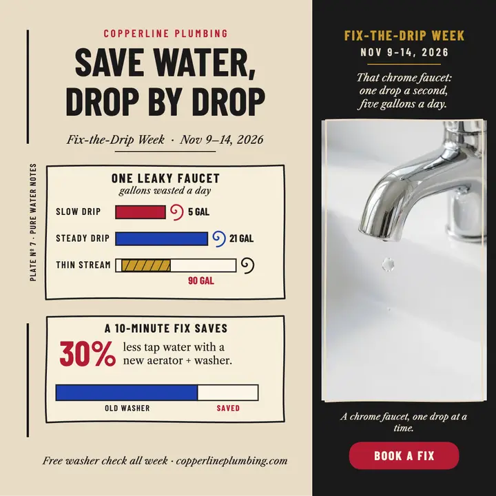 Copperline water-saving chart post template