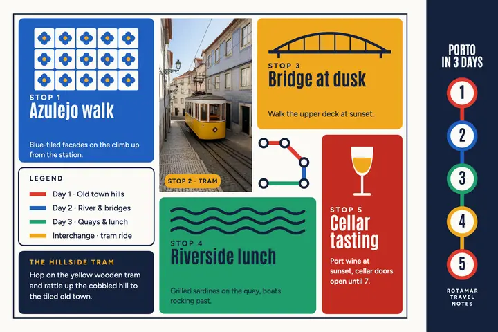 Porto in 3 days transit-diagram postcard template