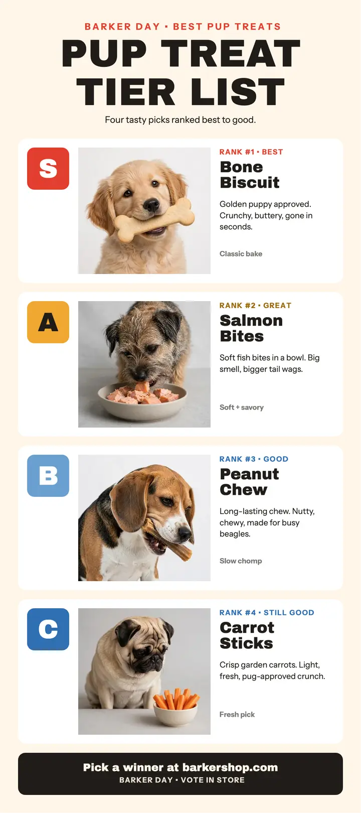 Best Pup Treats tier rack card: dog treat tier list template