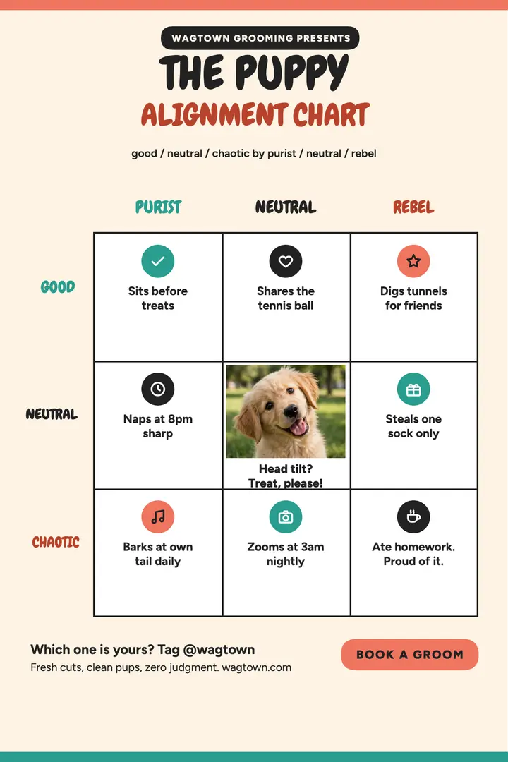 Wagtown puppy alignment chart poster template