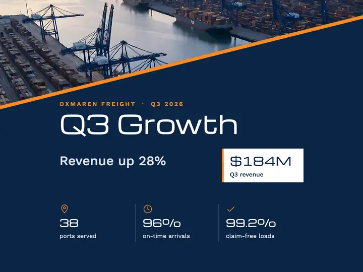 Oxmaren Freight Q3 growth results slide template