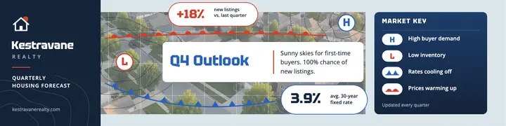 Kestravane Q4 housing forecast weather map banner template