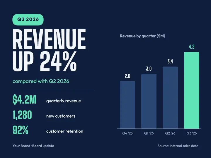 Quarterly results slide template