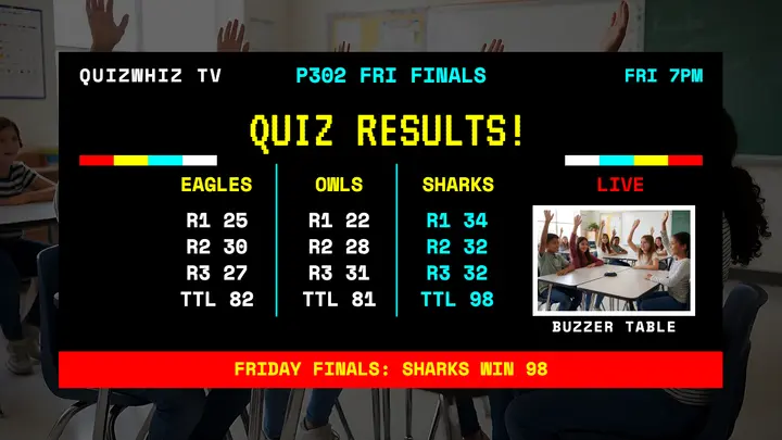 Quizwhiz TV quiz results teletext thumbnail template
