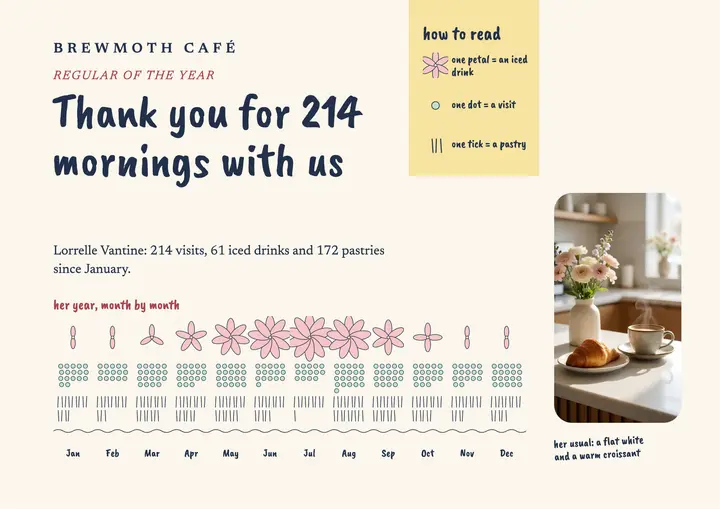 Brewmoth cafe regular of the year certificate template