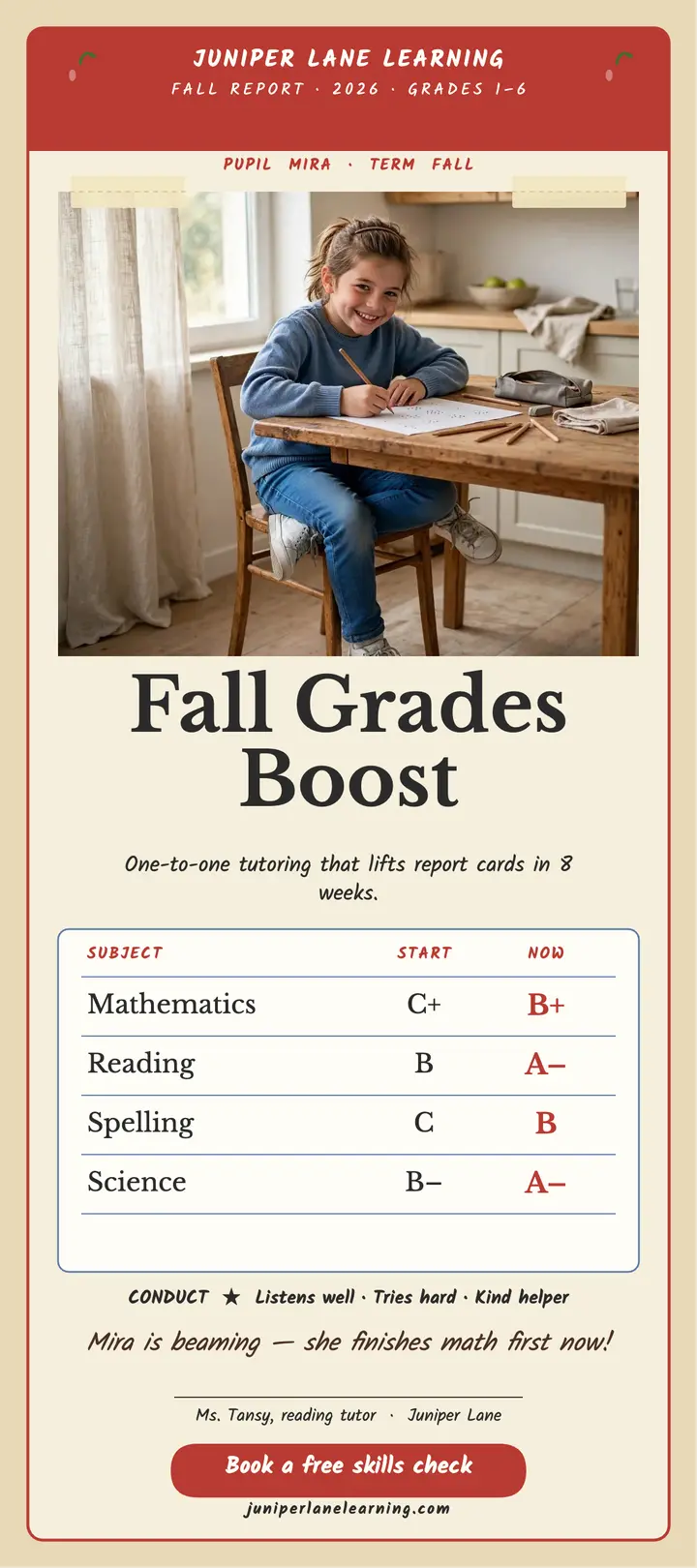 Fall grades boost tutoring report card: tutoring report card template