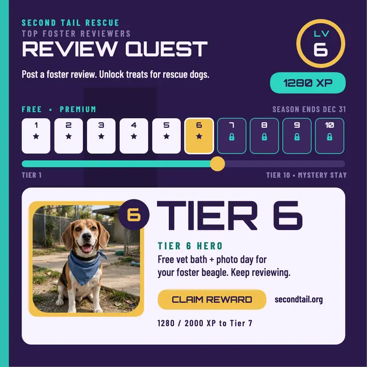 Second Tail Rescue reviewer tier track: rescue reviewer rewards post template