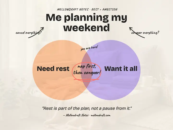 Rest ambition Venn quote slide: venn diagram quote slide template