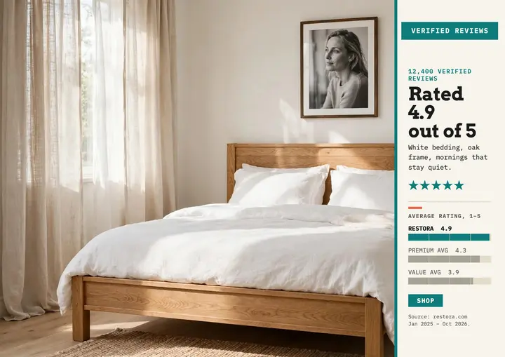 Restora 4.9 rating chart slide: mattress rating chart template