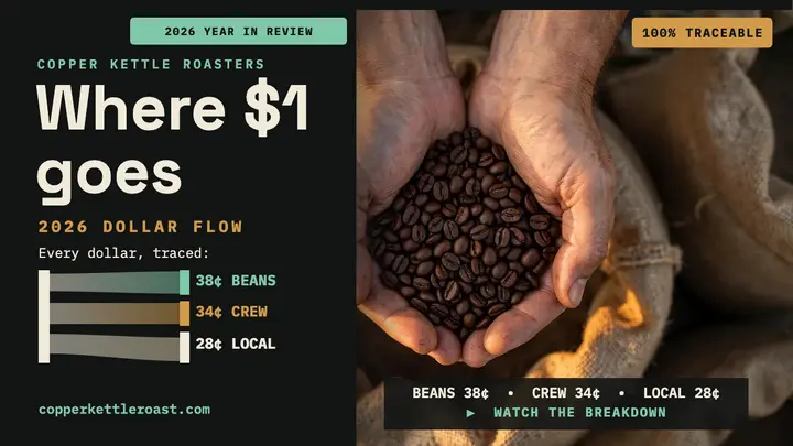 Copper Kettle 2026 dollar flow thumbnail template