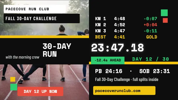 Pacecove 30-day run splits thumbnail template