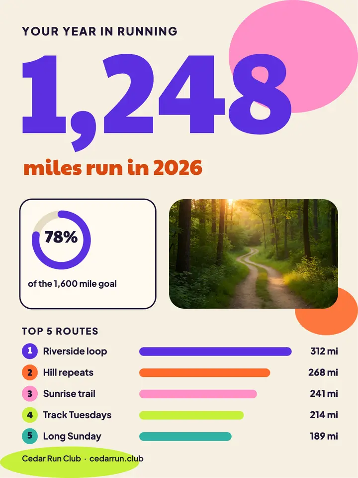 Cedar Run Club year in miles template