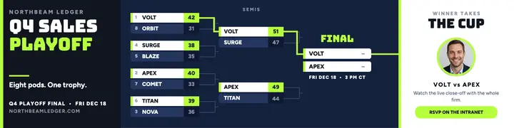 Northbeam Ledger sales playoff bracket template