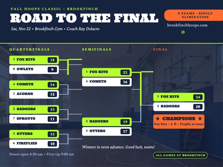 Brookfinch school hoops bracket slide template