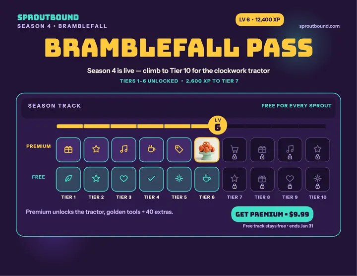 Sproutbound Season 4 battle pass tiers template