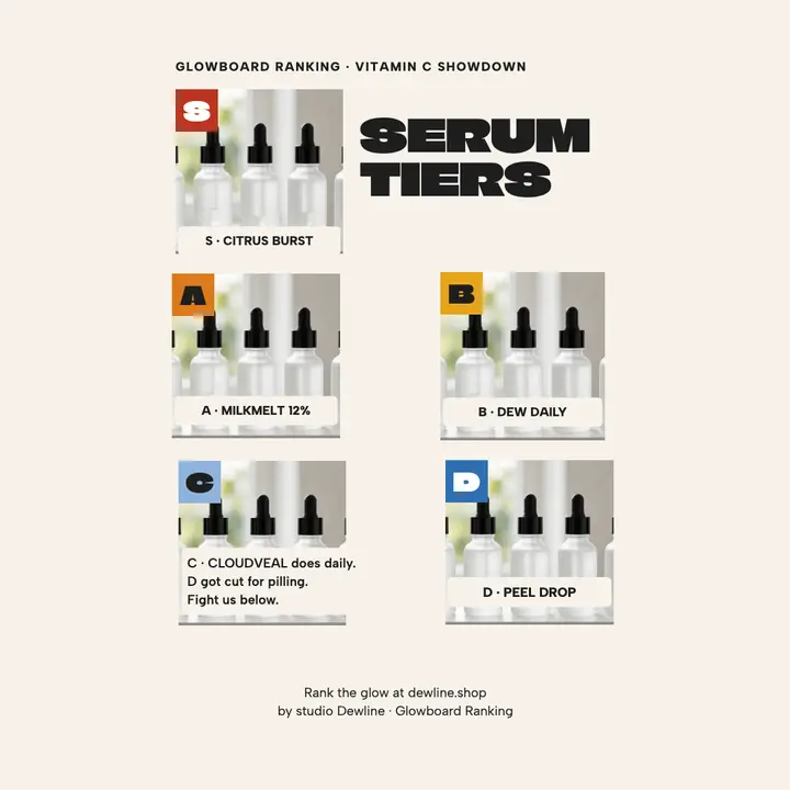 Vitamin C serum tier list, Glowboard Ranking template