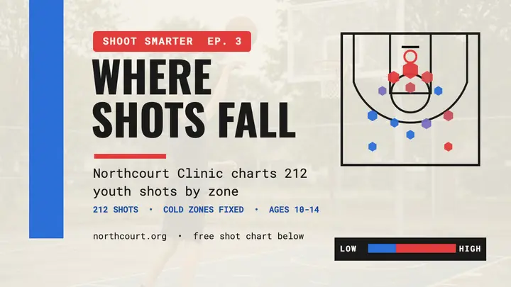 Shoot Smarter shot chart clinic thumbnail template