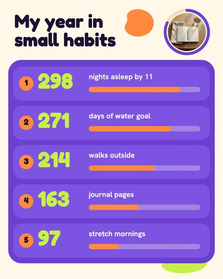 My year in small habits recap post: habit year recap post template