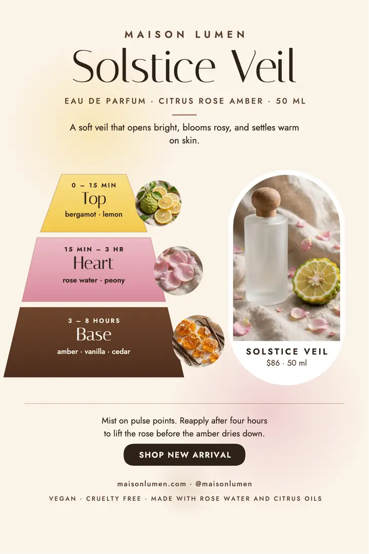 Solstice Veil perfume notes poster template