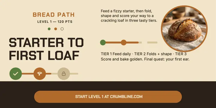 Crumbline sourdough skill path post template
