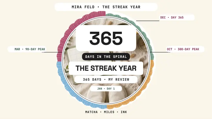 Mira Feld streak year spiral thumbnail template