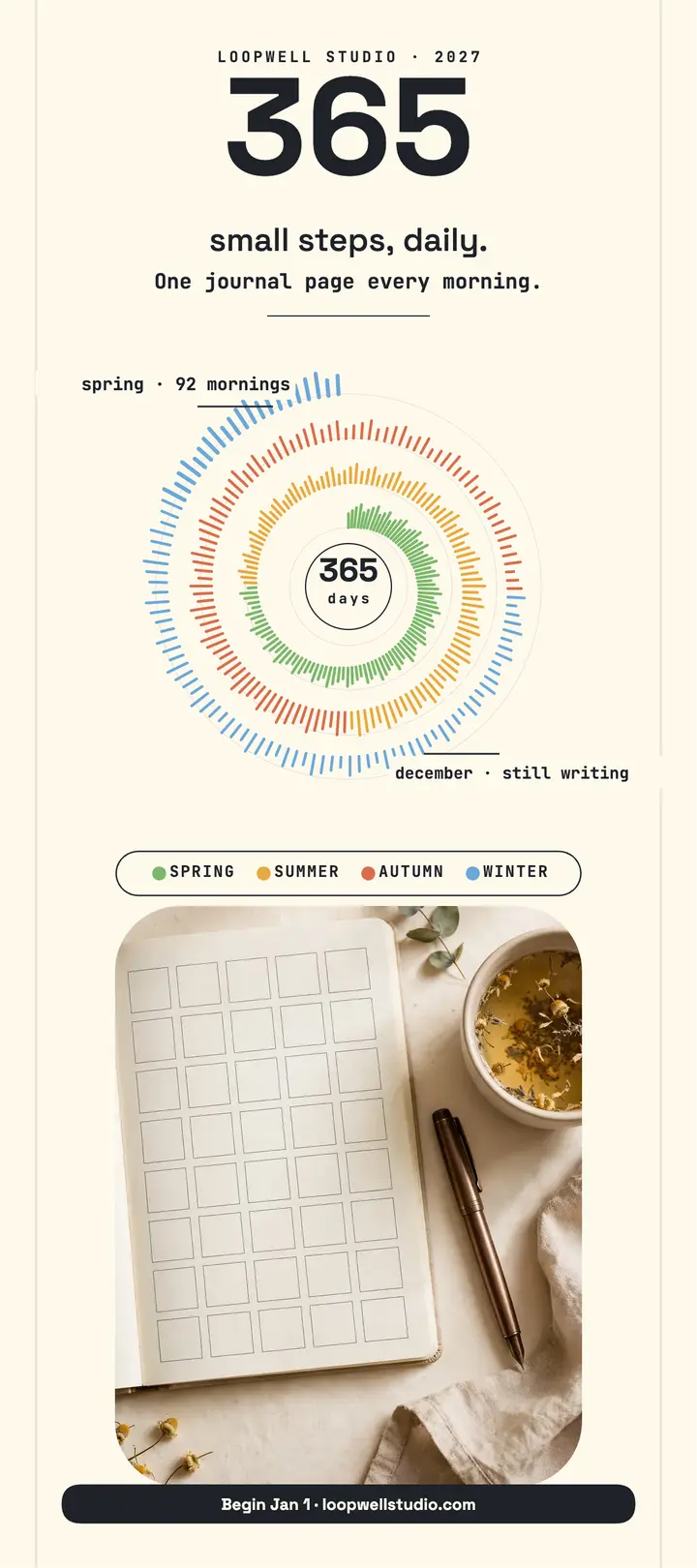 Loopwell 365 journaling year rack card template