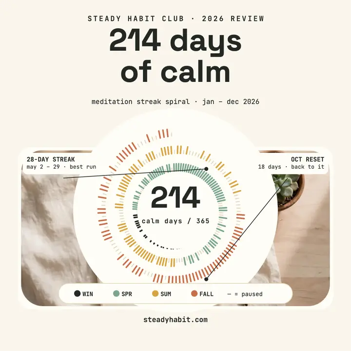 Steady Habit 214 calm days spiral post template