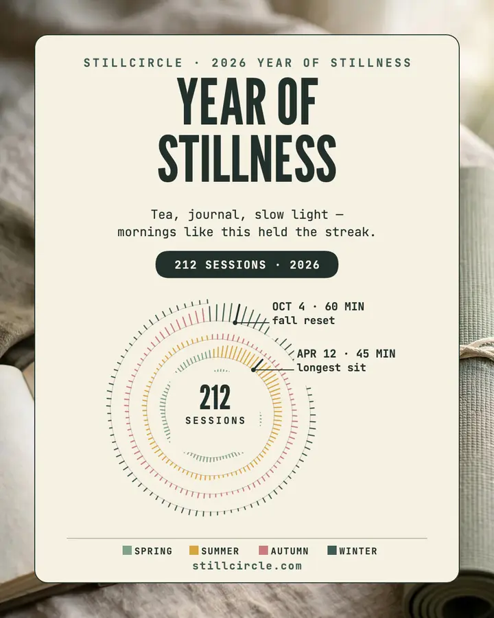 Stillcircle spiral meditation year post template