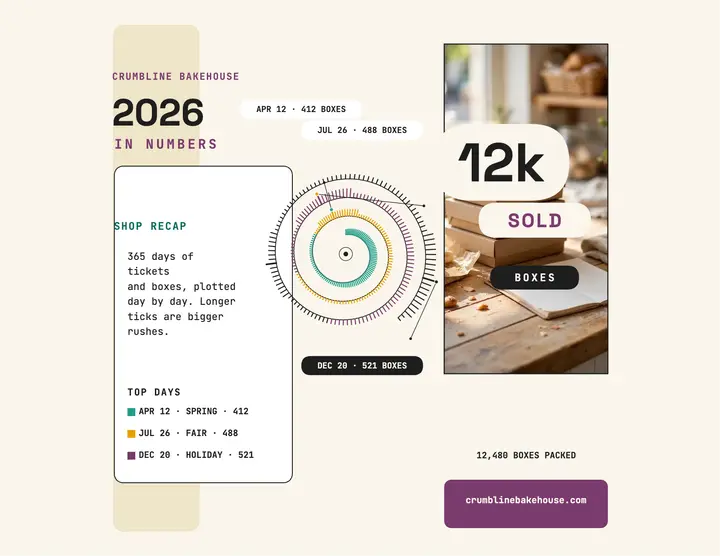 Crumbline Bakehouse 2026 spiral review template