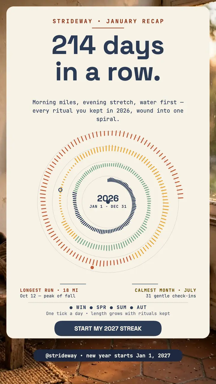 Strideway spiral year streak recap template
