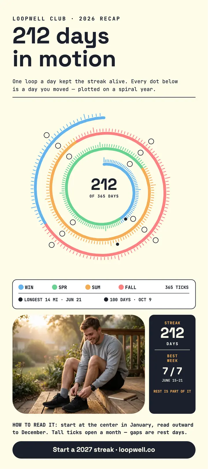 Loopwell Club 212-day streak spiral card template