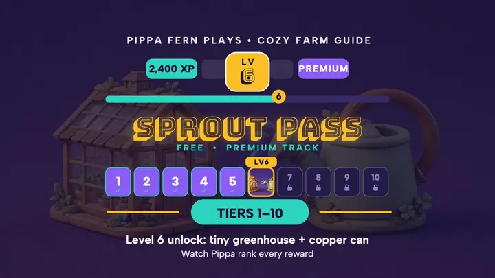 Sprout Pass tiers 1-10 guide thumbnail template