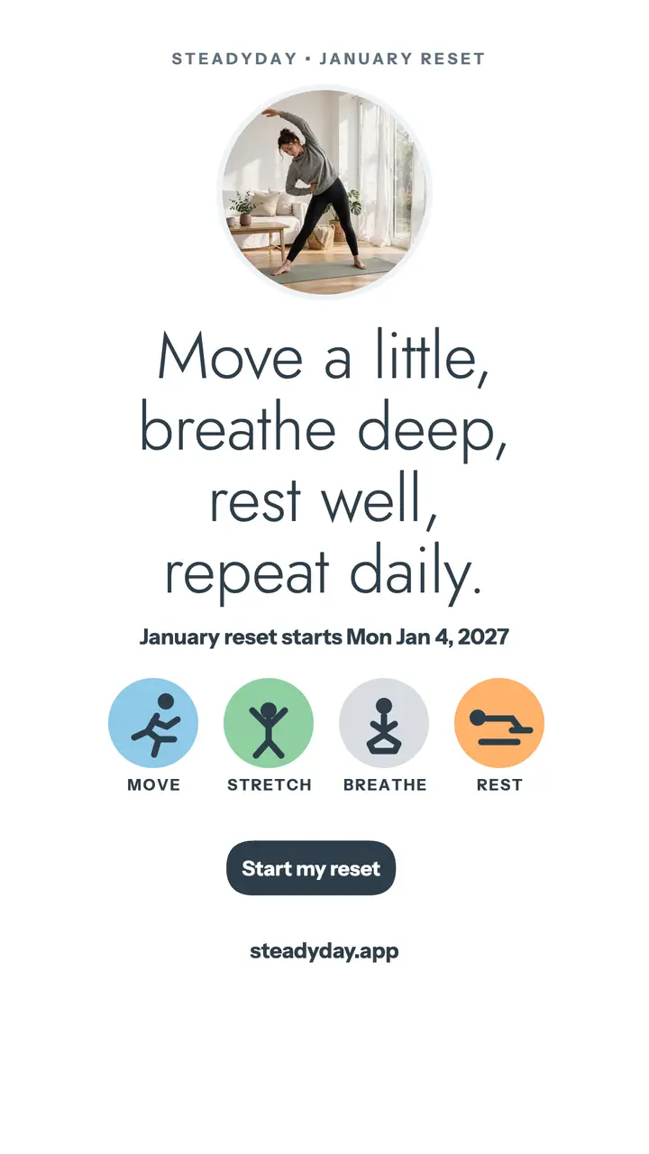 Steadyday January reset story: habit tracker story template