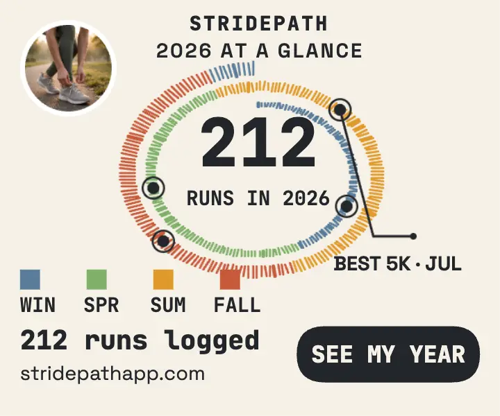 Stridepath spiral running year ad template