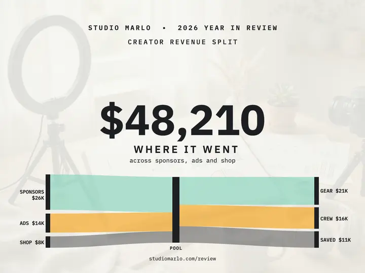 Studio Marlo year in review slide template