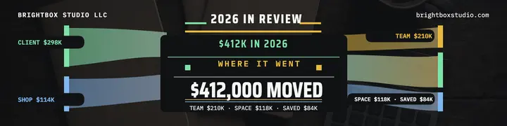 Brightbox studio money flow year review banner template