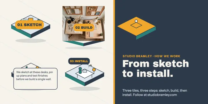 Studio Bramley process isometric post template