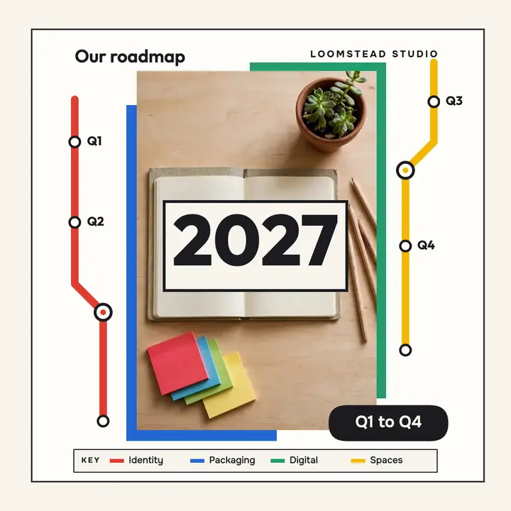 Loomstead Studio 2027 roadmap transit diagram post: roadmap social post template