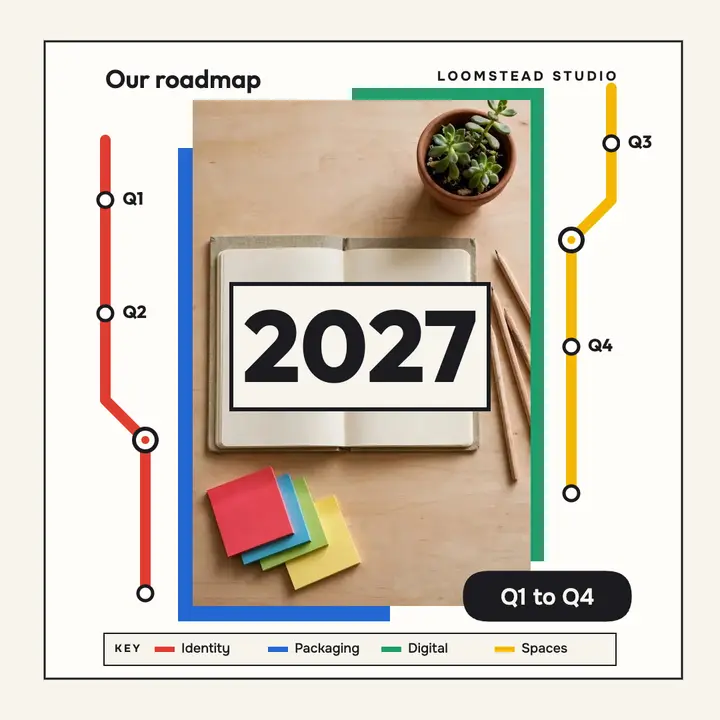 Loomstead Studio 2027 roadmap transit diagram post template