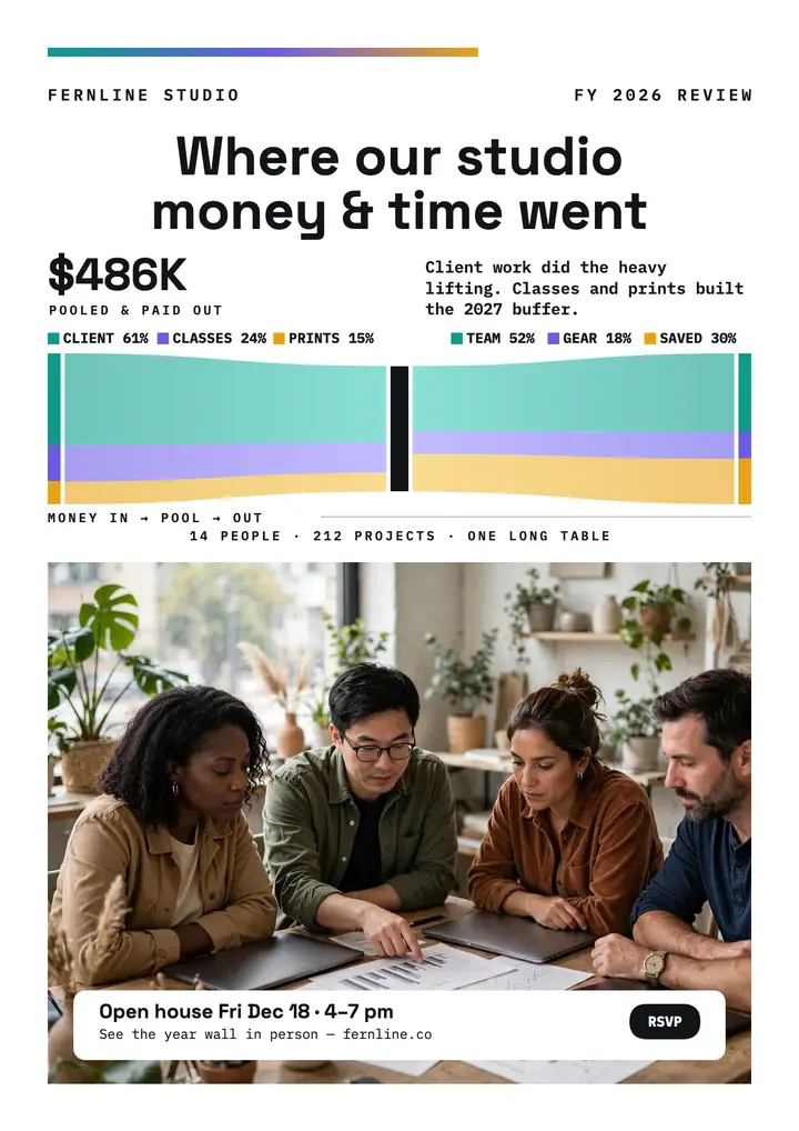 Fernline Studio year money flow flyer template